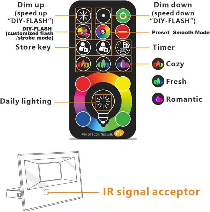 30W RGB Rainbow LED Outdoor Spotlight - Waterproof Tree & Landscape Lighting for Christmas - Monsta Online