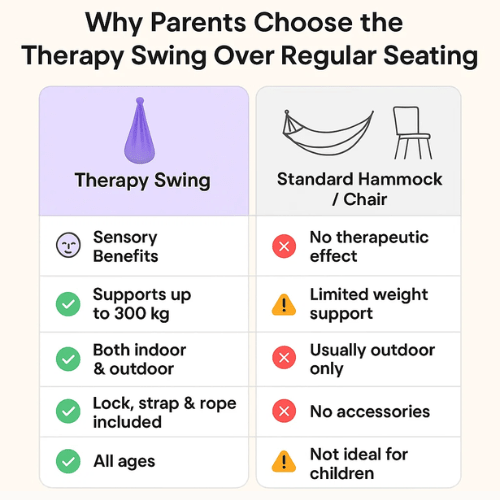 Sensory Swing for Kids – Indoor Calming Hammock Therapy Swing - Monsta Online