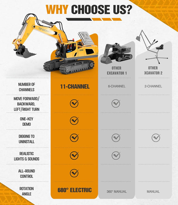 RC Excavator Toy 1:20 Scale for Kids Ages 3+ - Easy to Use, Dual Batteries, Lights & Sounds - Monsta Online