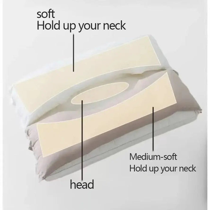 Ergonomic Double Layer Neck Pillow – Adjustable Height, Breathable Pillow for Neck & Shoulder Support - Monsta Online