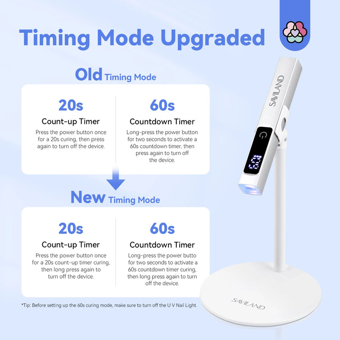 Mini Rechargeable UV Nail Lamp with Smart Display and Magnetic Stand - Monsta Online