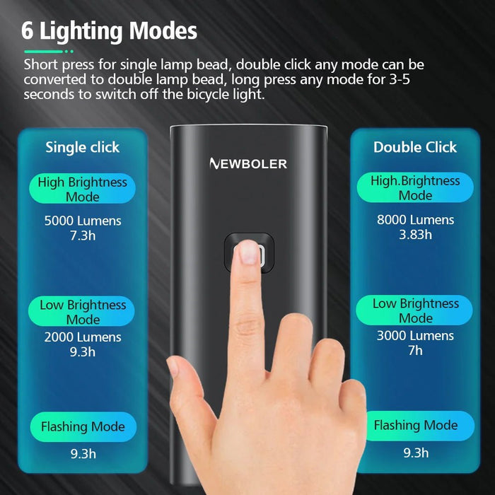 Ultra - Bright 8000 Lumens USB Rechargeable Bike Light Front with Power Bank - Monsta Online