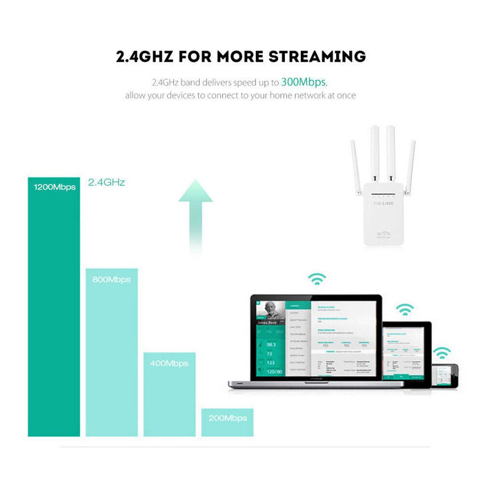 1200Mbps Dual Band WiFi Extender for Faster and Wider Coverage - Monsta Online