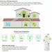 1200Mbps Dual Band WiFi Extender for Faster and Wider Coverage - Monsta Online