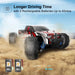 Velocity: High - Speed 40KM/H Off - Road RC Car For Boys Adults - Monsta Online