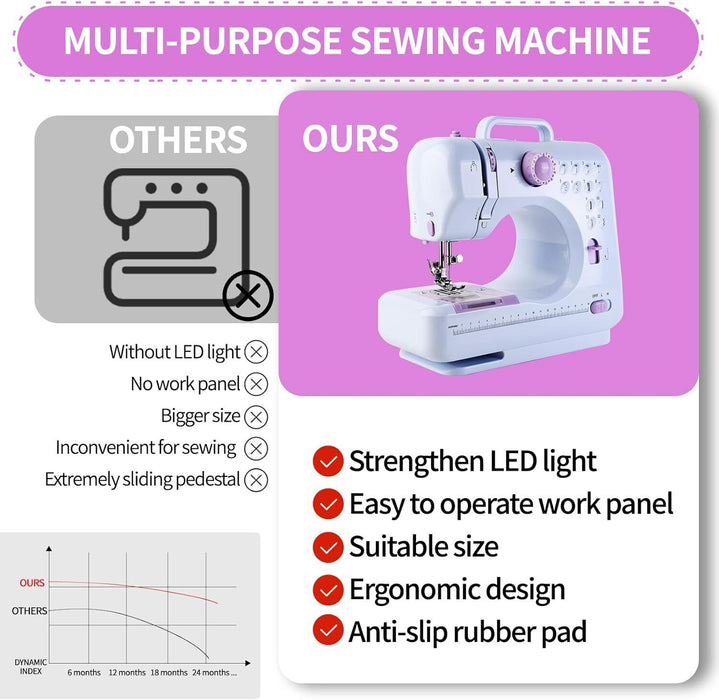 Compact Electric Sewing Machine with 12 Built - In Stitches for DIY Crafts and Repairs - Monsta Online