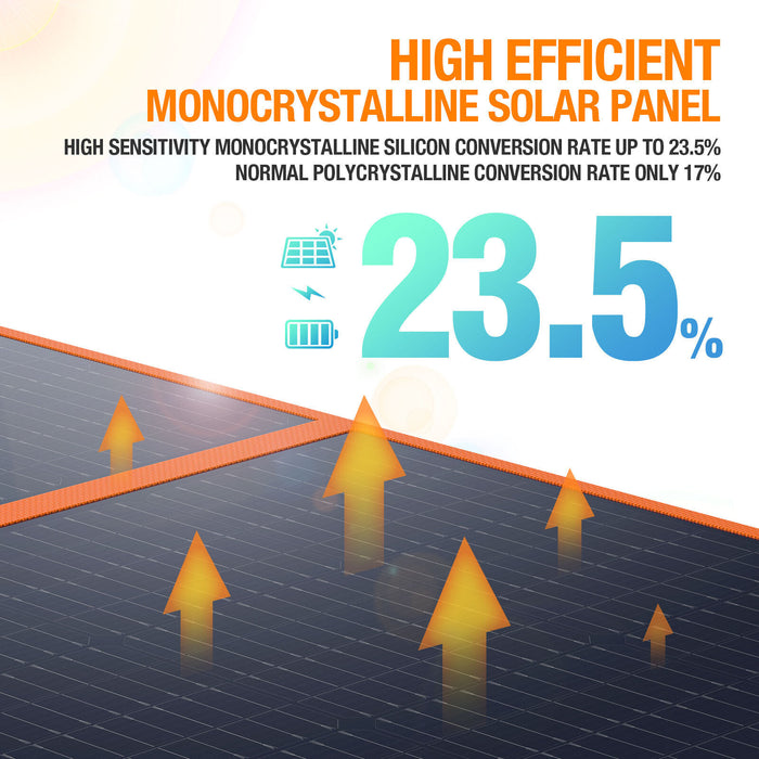 200W Portable Solar Panel High - Efficiency with Kickstand for Power Station - Monsta Online